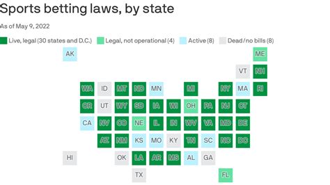 California takes step toward sports betting legalization .